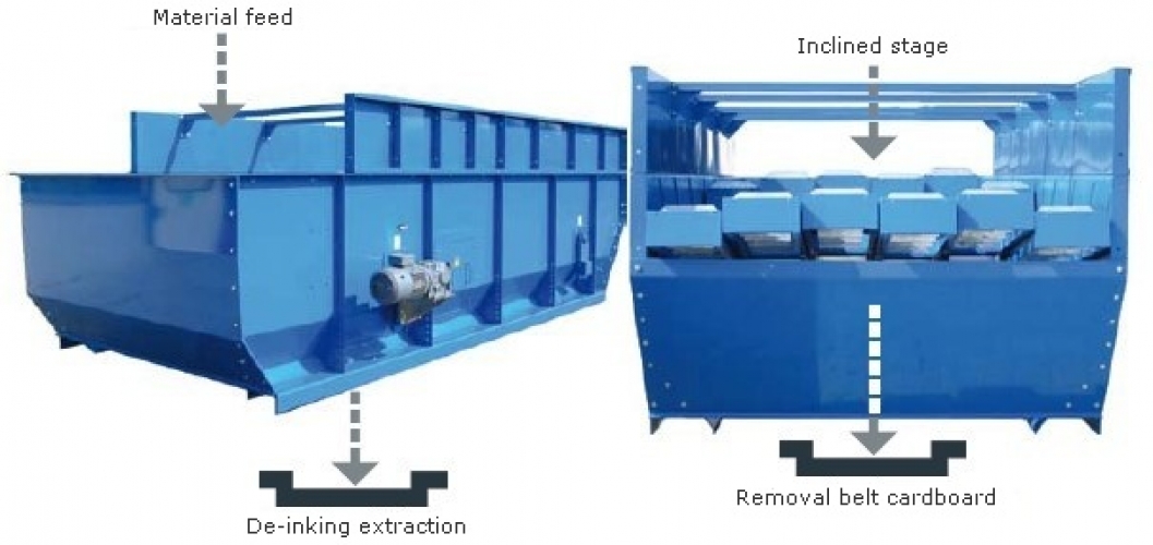 Stadler separator  PPK